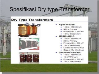 Spesifikasi Dry type Transformer
 