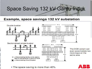 Space Saving 132 kV Gardu Induk
 