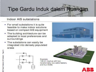 Tipe Gardu Induk dalam Ruangan
 
