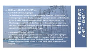 3. BERDASARKAN FUNGSINYA
• Gardu Induk Penaik Tegangan
Gardu induk yang berfungsi untuk menaikkan tegangan, yaitu tegangan
pembangkit (generator) dinaikkan menjadi tegangan system. Gardu induk ini
berada di lokasi pembangkit tenaga listrik. Karena output voltage yang
dihasilkan pembangkit listrik kecil dan harus disalurkan pada jarak yang
jauh, maka dengan pertimbangan efisiensi, tegangannya dinaikkan menjadi
tegangan ekstra tinggi atau tegangan tinggi.
3.
JENIS
-
JENIS
GARDU
INDUK
• Gardu Induk Penurun Tegangan
Gardu induk yang berfungsi untuk menurunkan tegangan, dari tegangan
ekstra tinggi menjadi tegangan tinggi, dan tegangan tinggi menjadi tegangan
rendah (menengah) atau tegangan distribusi. Gardu induk terletak di
daerah pusat-pusat beban, karena di gardu induk inilah pelanggan (beban)
dilayani.
 