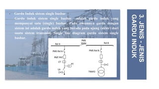• Gardu Induk sistem single busbar
Gardu induk sistem single busbar adalah gardu induk yang
mempunyai satu (single) busbar. Pada umumnya gardu dengan
sistem ini adalah gardu induk yang berada pada ujung (akhir) dari
suatu sistem transmisi. Single line diagram gardu sistem single
busbar.
3.
JENIS
-
JENIS
GARDU
INDUK
 
