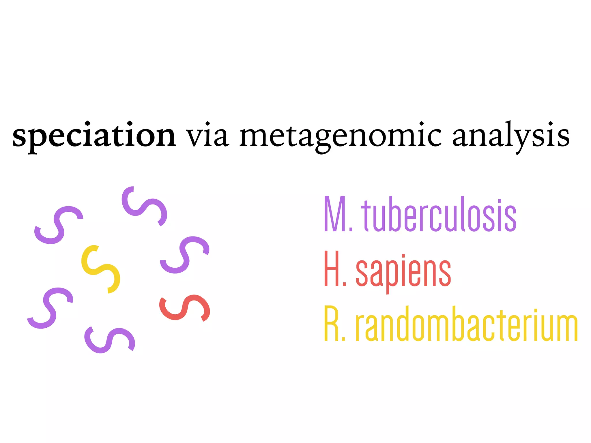 speciation via metagenomic analysis
M.tuberculosis
H.sapiens
R.randombacterium
 