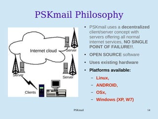 PSKmail 14
PSKmail Philosophy
● PSKmail uses a decentralized
client/server concept with
servers offering all normal
internet services, NO SINGLE
POINT OF FAILURE!!.
● OPEN SOURCE software
● Uses existing hardware
● Platforms available:
– Linux,
– ANDROID,
– OSx,
– Windows (XP, W7)
Internet cloud
Server
Server
Server
Clients
 