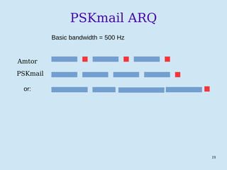 19
PSKmail ARQ
Amtor
PSKmail
or:
Basic bandwidth = 500 Hz
 