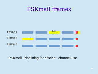 23
PSKmail frames
Frame 1
PSKmail Pipelining for efficient channel use
Frame 2
Frame 3
fail...
 
