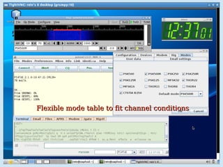 25
Flexible mode table to fit channel conditionsFlexible mode table to fit channel conditions
 