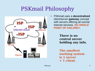 PSKmail 9
PSKmail Philosophy
Row 1 Row 2 Row 3 Row 4
0
2
4
6
8
10
12
Column 1
Column 2
Column 3
● PSKmail uses a decentralized
client/server gateway concept
with servers offering all normal
internet services, NO SINGLE
POINT OF FAILURE!!.
Internet cloud
Server
Server
Server
Clients
There is no
central server
holding any info.
The smallest
working system
is 1 server
+ 1 client.
ISPISP
ISPISP
ISPISP
 