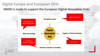 MIDIH is ready to support the European Digital Innovation Hubs
Digital Europe and European DIHs
Digital Platforms
6P Migration for
manufacturing SMEs
Innovation &
Collaboration Platform DIH services
 