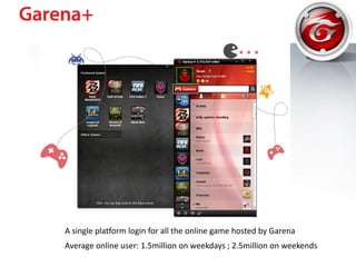 A single platform login for all the online game hosted by Garena
Average online user: 1.5million on weekdays ; 2.5million on weekends
 