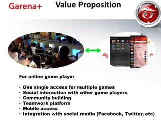 For online game player
• One single access for multiple games
• Social interaction with other game players
• Community building
• Teamwork platform
• Mobile access
• Integration with social media (Facebook, Twitter, etc)
Value Proposition
 