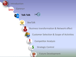 Introduction
Garena+
Talk Talk
BeeTalk
Business transformation & Network effect
Competitor Analysis
Strategic Control
Customer Selection & Scope of Activities
Future Development
 
