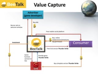 Consumer
Advertiser
(game developer)
Buy online
stickers/icons/emoticons,
Vip permission
Free mobile social platform
Banner ads on
welcome window
Buy Ads
Value Capture
Game
function
connect to
Gas
Provide game
Thunder Strike
Free trial version Thunder Strike
Buy complete version Thunder Strike
Investment
 