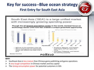 WHY:
 Southeast Asia is less mature than Chinese game publishing and game operations
 A very tough competition in Chinese market and less capital
 The strong consumption power for potential customers in SEA
Key for success--Blue ocean strategy
First Entry for South East Asia
 