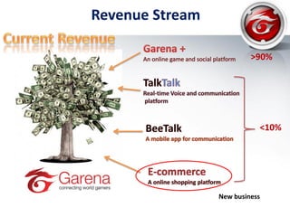 New business
<10%
>90%
Revenue Stream
 