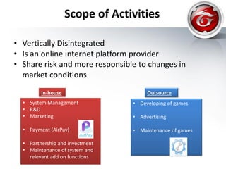 Scope of Activities
• Vertically Disintegrated
• Is an online internet platform provider
• Share risk and more responsible to changes in
market conditions
Outsource
• Developing of games
• Advertising
• Maintenance of games
In-house
• System Management
• R&D
• Marketing
• Payment (AirPay)
• Partnership and investment
• Maintenance of system and
relevant add on functions
 