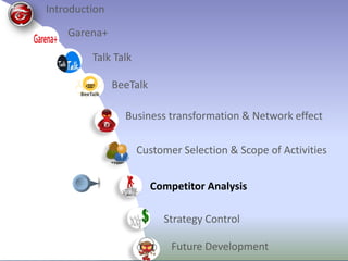 Customer Selection & Scope of Activities
Introduction
Garena+
Talk Talk
BeeTalk
Business transformation & Network effect
Competitor Analysis
Strategy Control
Future Development
 