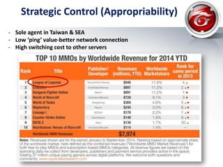 - Sole agent in Taiwan & SEA
- Low ‘ping’ value-better network connection
- High switching cost to other servers
Strategic Control (Appropriability)
 