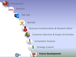 Introduction
Garena+
Talk Talk
BeeTalk
Business transformation & Network effect
Competitor Analysis
Strategy Control
Customer Selection & Scope of Activities
Future Development
 