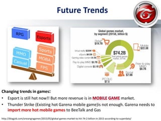 Changing trends in games:
• Esport is still hot now!! But more revenue is in market.
• Thunder Strike (Existing hot Garena mobile game)is not enough. Garena needs to
import more hot mobile games to BeeTalk and Gas
http://blogjob.com/oneangrygamer/2015/05/global-games-market-to-hit-74-2-billion-in-2015-according-to-superdata/
Future Trends
 