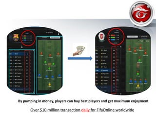 By pumping in money, players can buy best players and get maximum enjoyment
Over $10 million transaction daily for FifaOnline worldwide
 