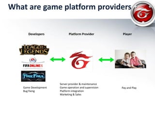 What are game platform providers
Server provider & maintenance
Game operation and supervision
Platform integration
Marketing & Sales
Pay and PlayGame Development
Bug fixing
Platform ProviderDevelopers Player
 