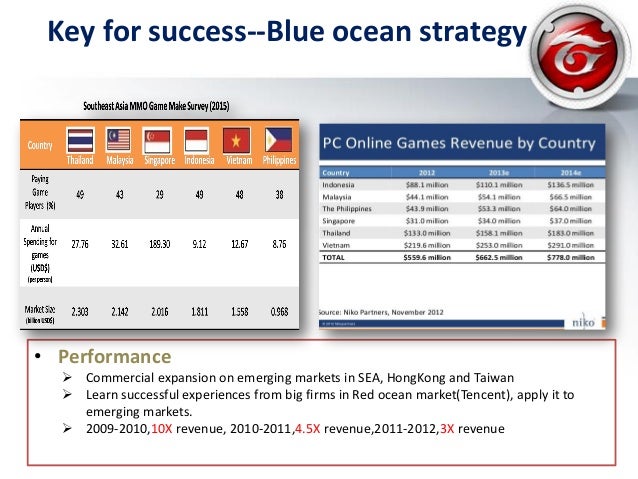 Blue ocean strategy chinese version