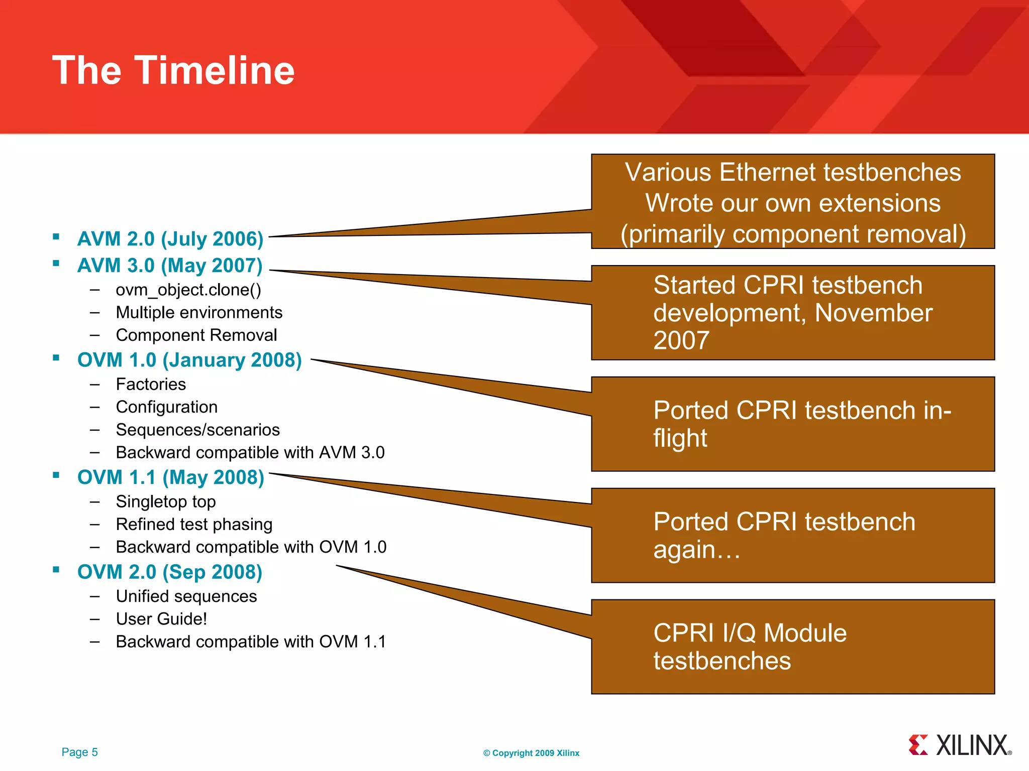 The Timeline

                                                                        Various Ethernet testbenches
                                                                         Wrote our own extensions
 AVM 2.0 (July 2006)                                                  (primarily component removal)
 AVM 3.0 (May 2007)
     – ovm_object.clone()                                                Started CPRI testbench
     – Multiple environments                                             development, November
     – Component Removal
                                                                         2007
 OVM 1.0 (January 2008)
     –    Factories
     –    Configuration                                                  Ported CPRI testbench in-
     –    Sequences/scenarios
     –    Backward compatible with AVM 3.0
                                                                         flight
 OVM 1.1 (May 2008)
     – Singletop top
     – Refined test phasing                                              Ported CPRI testbench
     – Backward compatible with OVM 1.0                                  again…
 OVM 2.0 (Sep 2008)
     – Unified sequences
     – User Guide!
     – Backward compatible with OVM 1.1                                  CPRI I/Q Module
                                                                         testbenches


 Page 5                                      © Copyright 2009 Xilinx
 