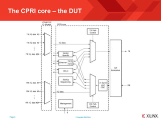The CPRI core – the DUT




Page 6               © Copyright 2009 Xilinx
 