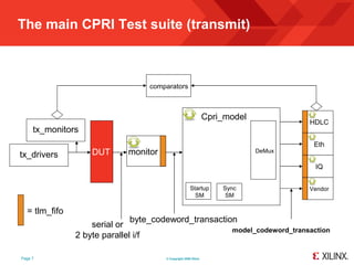 The main CPRI Test suite (transmit)



                                 comparators



                                                                Cpri_model
                                                                                     HDLC
     tx_monitors
                                                                                      Eth
tx_drivers         DUT      monitor                                          DeMux

                                                                                      IQ


                                                      Startup       Sync             Vendor
                                                        SM           SM

  = tlm_fifo
                              byte_codeword_transaction
                   serial or
                                                      model_codeword_transaction
               2 byte parallel i/f

Page 7                                © Copyright 2009 Xilinx
 