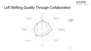 Left Shifting Quality Through Collaboration
 