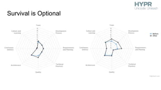 Survival is Optional
 