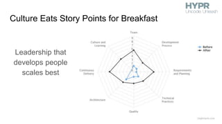 Culture Eats Story Points for Breakfast
Leadership that
develops people
scales best
 