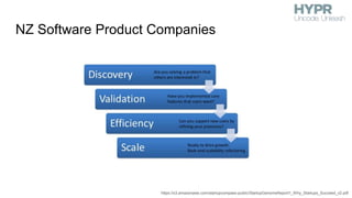 NZ Software Product Companies
https://s3.amazonaws.com/startupcompass-public/StartupGenomeReport1_Why_Startups_Succeed_v2.pdf
 