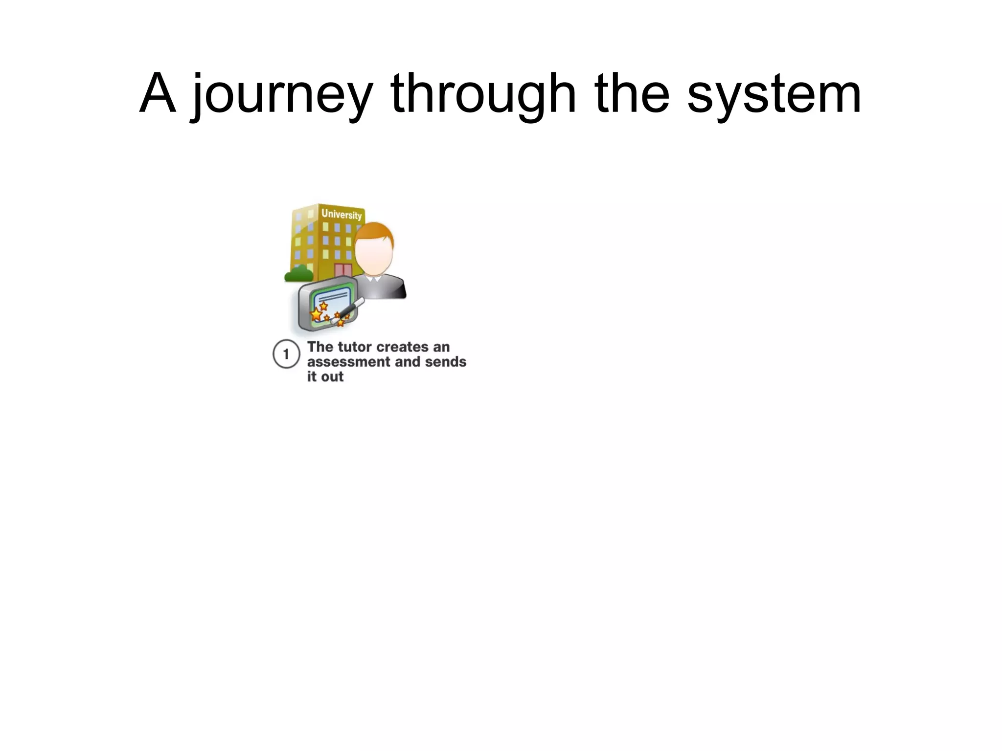 A journey through the system 