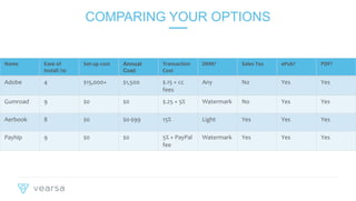 PAGE 11
COMPARING YOUR OPTIONS
Name Ease of
Install /10
Set-up cost Annual
Cost
Transaction
Cost
DRM? Sales Tax ePub? PDF?
Adobe 4 $15,000+ $1,500 $.15 + cc
fees
Any No Yes Yes
Gumroad 9 $0 $0 $.25 + 5% Watermark No Yes Yes
Aerbook 8 $0 $0-$99 15% Light Yes Yes Yes
Payhip 9 $0 $0 5% + PayPal
fee
Watermark Yes Yes Yes
 