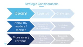 PAGE 13
Strategic Considerations
Desire Required Challenges
Know my
readers /
market
Contact info,
preferences,
CRM. Marketing
Permissions,
Value
More sales /
revenue
Invest in
marketing,
brand,
conversion rates
Expertise &
skills–
ecommerce and
tech
 