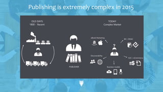 Publishing is
extremely
complex in
2015
1
Publishing is extremely complex in 2015
 