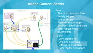 Adobe Content Server
Pros
• The most proven solution
• Widely adopted
• Lots of support
• Plenty of reader apps
• Strongest DRM protection
• Most robust for full
eCommerce
Cons
• Very expensive
• Ongoing expenses
• Difficult to implement
• Poor reader experience
 
