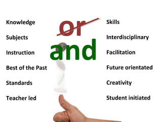 or Knowledge Subjects Instruction Best of the Past Standards Teacher led Skills Interdisciplinary Facilitation Future orientated Creativity Student initiated and 