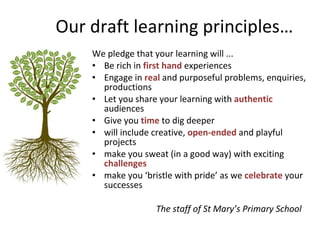 Our draft learning principles… We pledge that your learning will ... Be rich in  first hand  experiences Engage in  real   and purposeful problems, enquiries, productions Let you share your learning with  authentic  audiences Give you  time  to dig deeper will include creative,  open-ended  and playful projects make you sweat (in a good way) with exciting  challenges make you  ‘ bristle with pride ’  as we  celebrate  your successes The staff of St Mary ’ s Primary School 