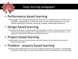 Performance based learning Pupils engage in the scoping, development and realisation of a performance or an event e.g. An exhibition, a sporting event, a community event, a meal, a school production. It involves devising, developing, organising, rehearsing, arranging, collaborating and delivery. Design based learning Students create, evaluate, re-design products through stages of revision. This work involves, research, creativity, prototyping, testing, review, redevelopment etc. E.g. A community makeover,  a new playground, classroom of the future, a class/theme web-site.  Project based learning Students explore real world local or global issues and challenges. Eg. Safe cycle routes to school,  Recycling, regeneration Problem - enquiry based learning Pupils learning through the process of solving a problem and exploring a big question.  Identifying key questions or real problems. Eg.  Why causes child labour? Can you believe what you see and read? Deep learning pedagogies The language of learning 