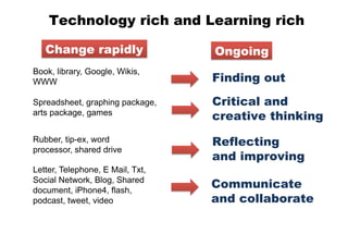 Technology rich and Learning rich

   Change rapidly                 Ongoing
Book, library, Google, Wikis,
WWW                               Finding out
                                  Critical and
             Powerpoint
Spreadsheet, graphing package,
arts package, games
                                  creative thinking

                 Email
Rubber, tip-ex, word
processor, shared drive
                                  Reflecting
                                  and improving
              Wikipedia
Letter, Telephone, E Mail, Txt,
Social Network, Blog, Shared
document, iPhone4, flash,
                                  Communicate
podcast, tweet, video             and collaborate
 