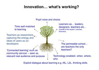 Innovation… what’s working?


                             Pupil voice and choice
                                                 Learners as… leaders,
       Time well matched                         designers, teachers etc…
       to learning                               (mantle of the expert, coaches,
                                                 lecturers)

Teachers as researchers...
capturing the energy and        innovation
ideas of users as co-
developers                                            The permeable school...
                                                      are teachers the only
‘Connected learning’ such as                          teachers?
community service’ – seen as
relevant real audience and purpose           Technology enabled– when, where,
                                             who
               Explicit dialogue about learning e.g. AfL, L2L, thinking skills
 