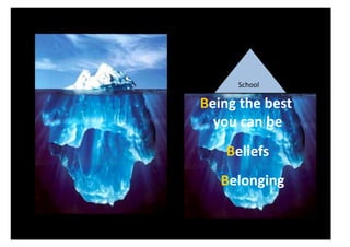 School	
  

Being	
  the	
  best	
  
  you	
  can	
  be	
  
      Beliefs
            	
  
     Belonging	
  
 