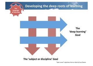  	
  	
  	
  	
  	
  	
  	
  	
  	
  	
  Developing	
  the	
  dearning	
   of	
  learning	
  
                                                          Split	
  screen	
  l eep	
  roots	
  
       The	
  
 language	
  
of	
  learning	
  




                                                                                                           The	
  	
  
                                                                                                     ‘deep	
  learning’	
  
                                                                                                          Goal	
  




                     The	
  ‘subject	
  or	
  discipline’	
  Goal	
  
                                                                   “Split	
  screen”	
  objecCves	
  from	
  an	
  idea	
  by	
  Guy	
  Claxton	
  
 