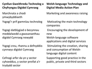 Cynllun Gweithredu Technoleg a Welsh-language Technology and
Chyfryngau Digidol Cymraeg
Digital Media Action Plan
Marchnata a chodi
ymwybyddiaeth
Marketing and awareness raising
Ysgogi’r prif gwmnïau technoleg
Motivating the main technology
companies
Ysgogi datblygiad o becynnau
meddalwedd a gwasanaethau
digidol Cymraeg newydd
Encouraging the development of
new
Welsh-language software
applications and digital services
Stimulating the creation, sharing
and consumption of Welshlanguage digital content
Supporting good practice in the
public, private and third sectors
Ysgogi creu, rhannu a defnyddio
cynnwys digidol Cymraeg
Cefnogi arfer da yn y sector
cyhoeddus, y sector preifat a’r
trydydd sector