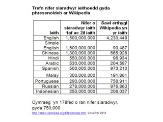 EduWiki 2013 Gareth Morlais.