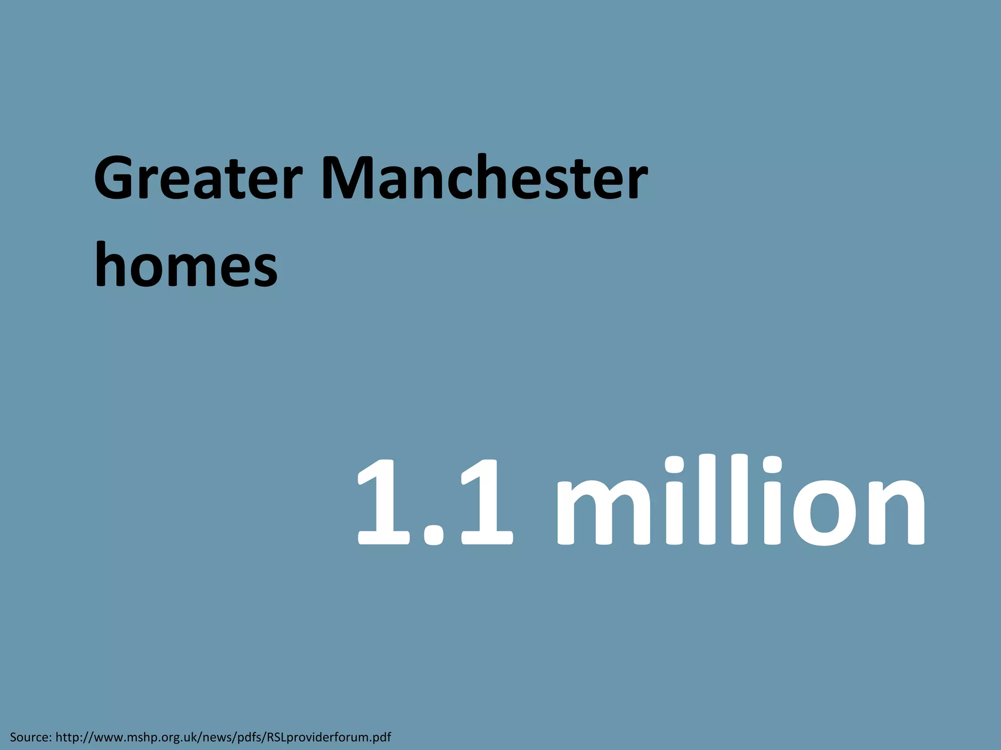 Greater Manchester
             homes


                                                      1.1 million
Source: http://www.mshp.org.uk/news/pdfs/RSLproviderforum.pdf
 