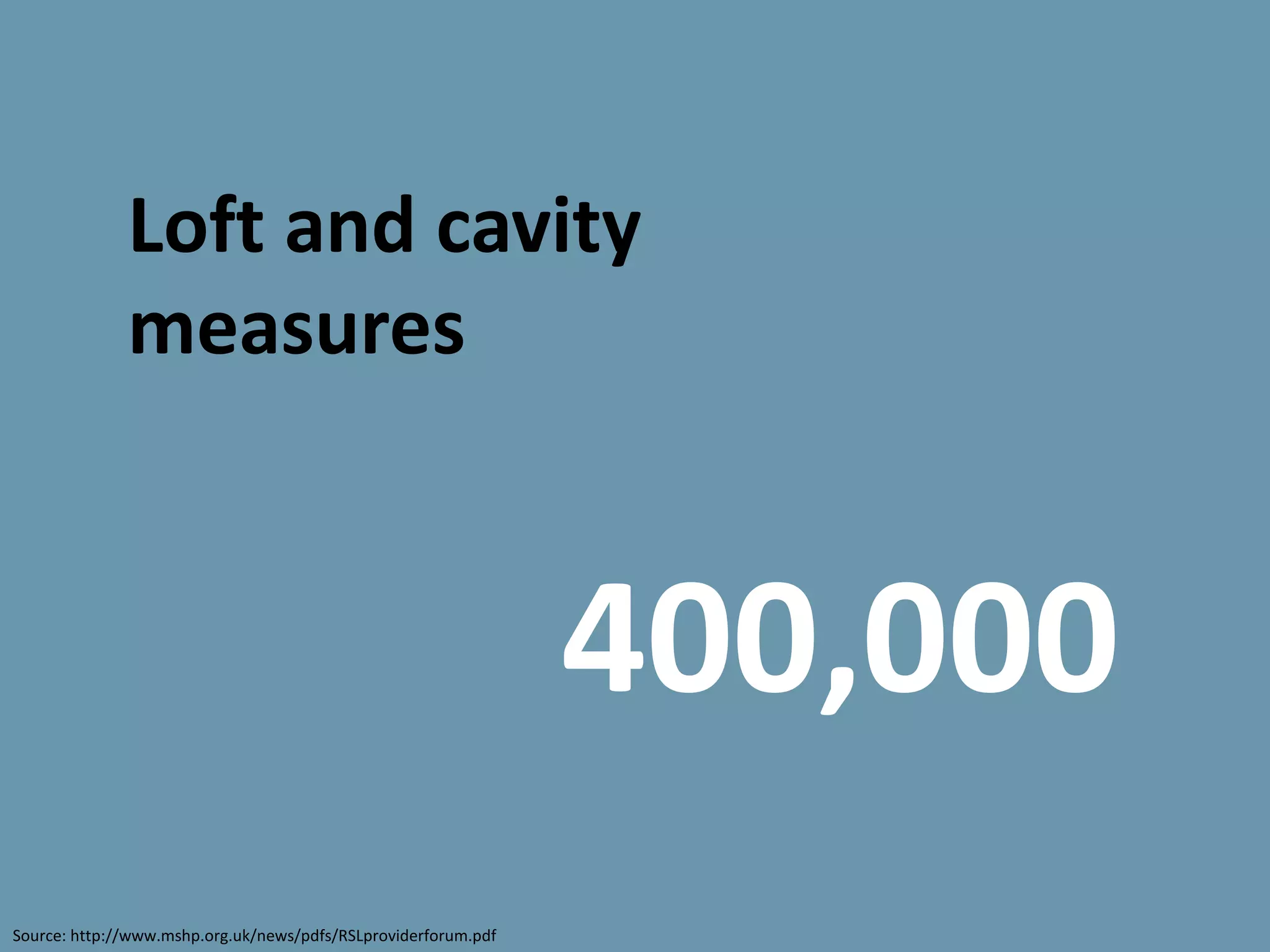 Loft and cavity
              measures


                                                                400,000
Source: http://www.mshp.org.uk/news/pdfs/RSLproviderforum.pdf
 