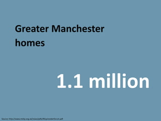 Greater Manchester
             homes


                                                      1.1 million
Source: http://www.mshp.org.uk/news/pdfs/RSLproviderforum.pdf
 
